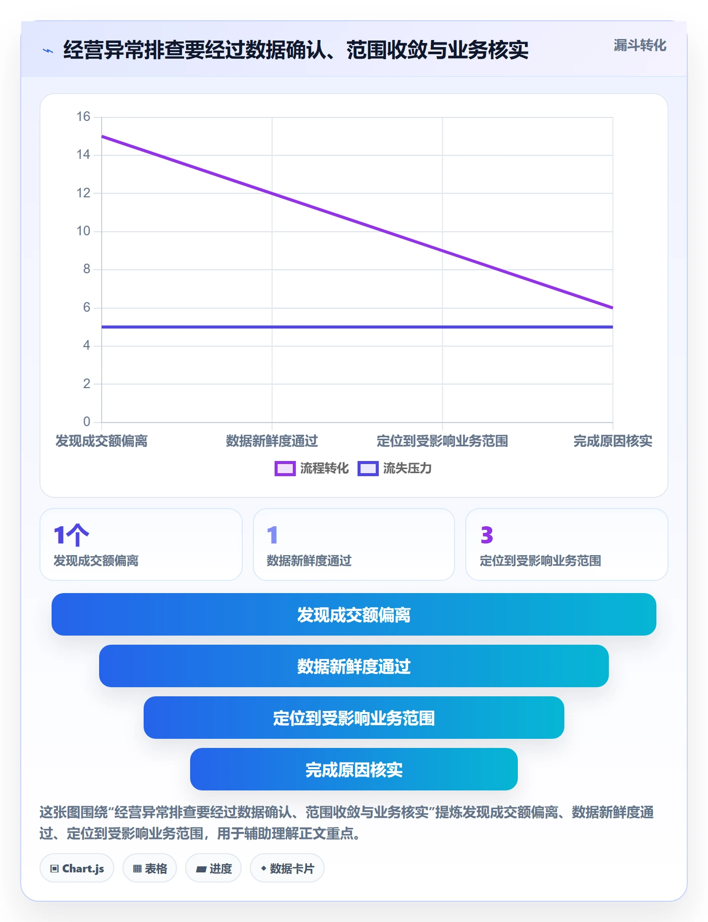 bi 平台避坑指南：实时监控环节的指标体系要注意什么