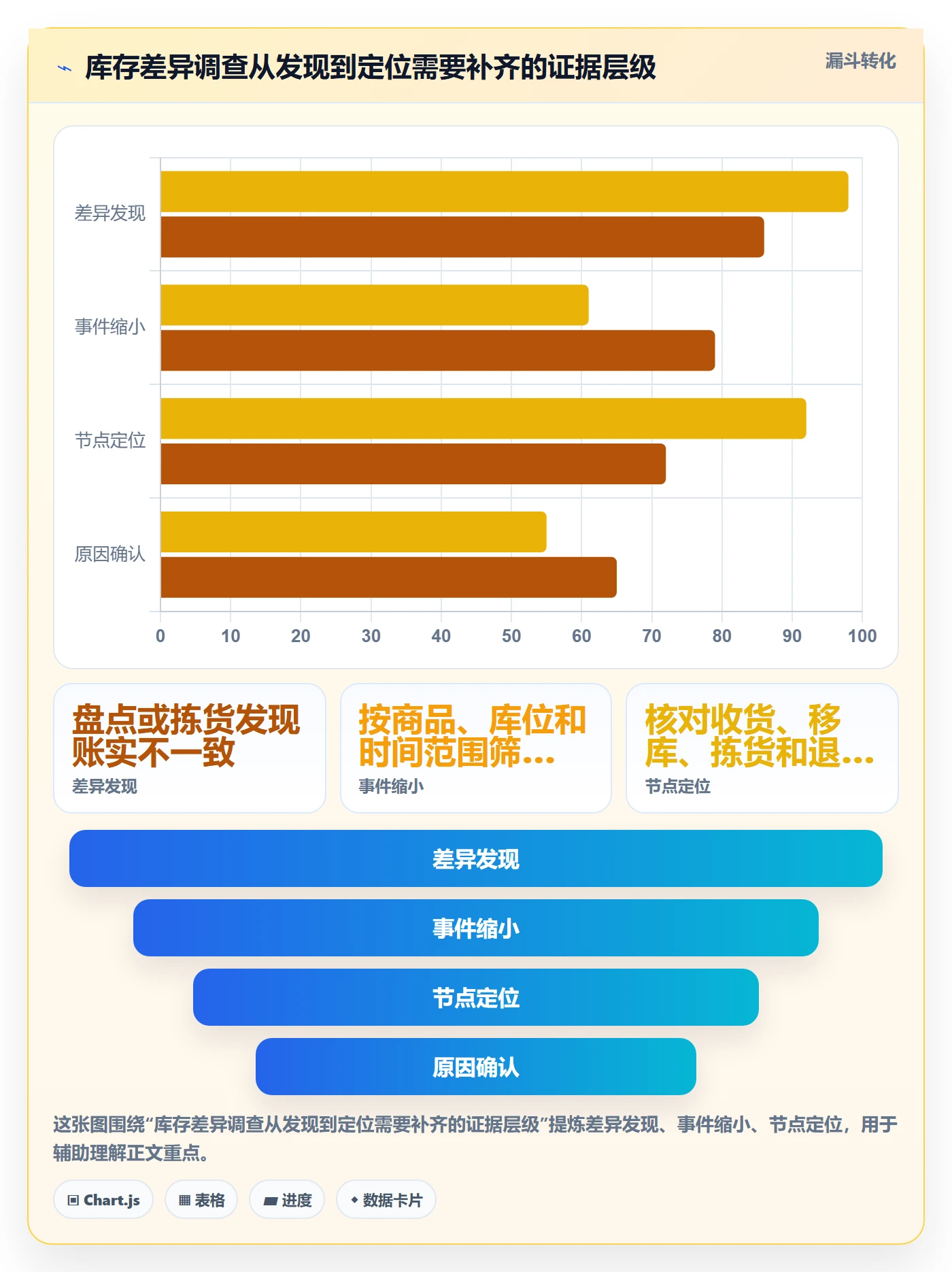 库存管理系统应用思路：围绕条码作业拆解标准化管理