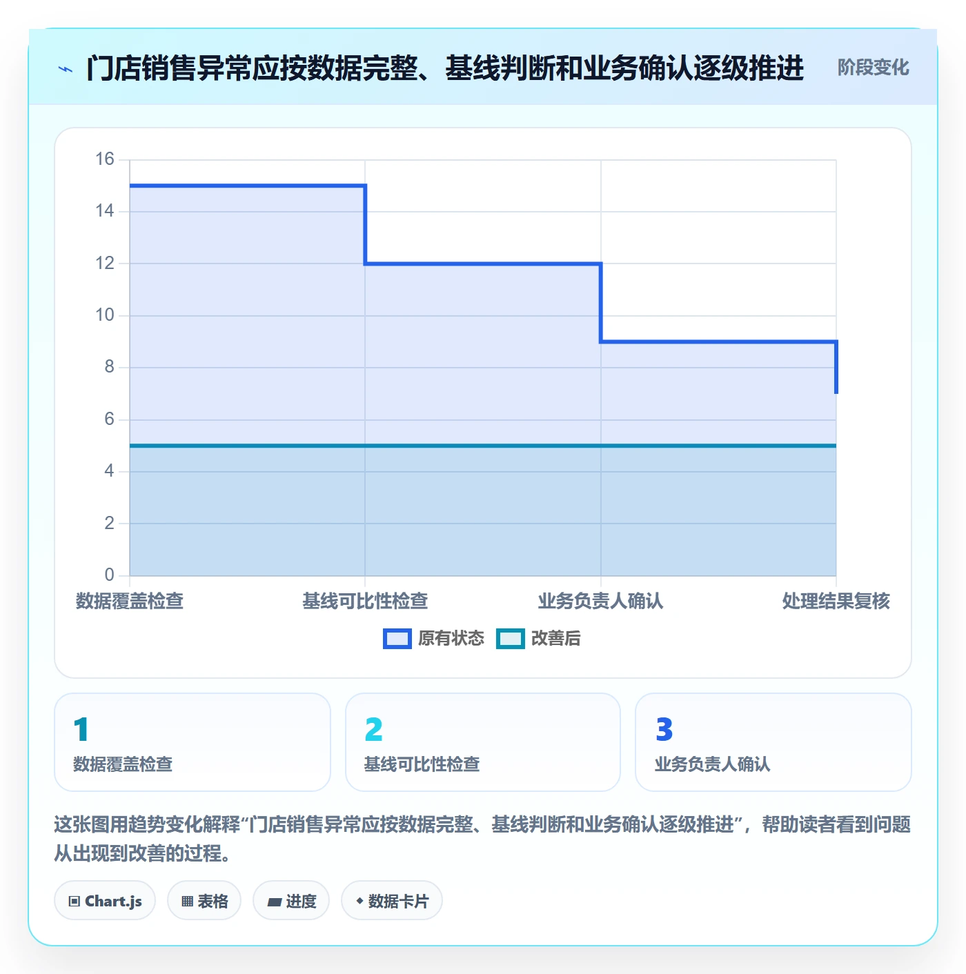 bi 平台管理要点：实时监控的日常管理如何设计