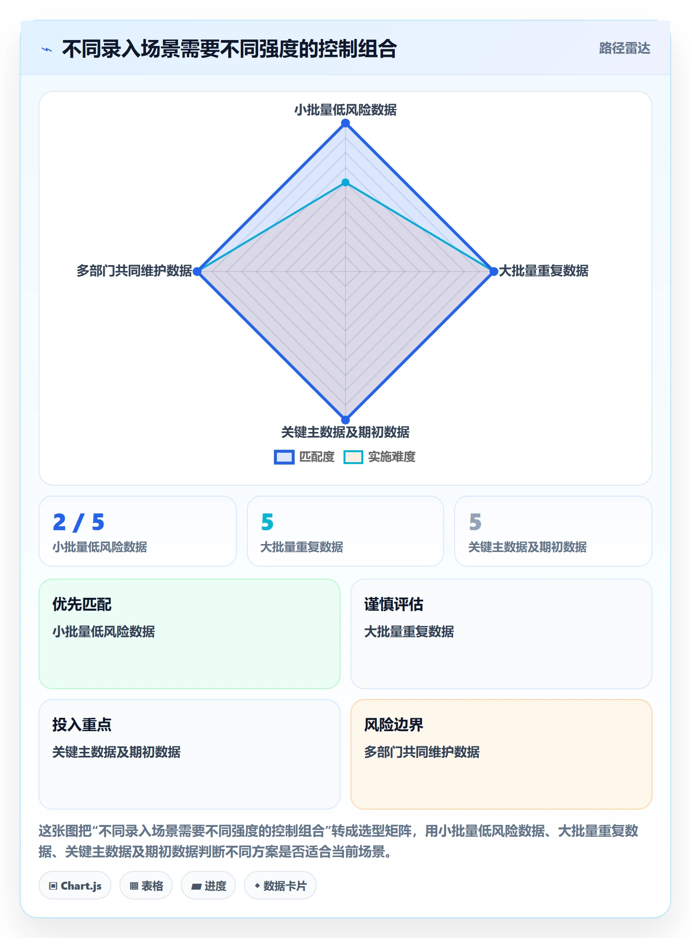 erp数据录入优化清单：质量检查与实操教程的关键动作