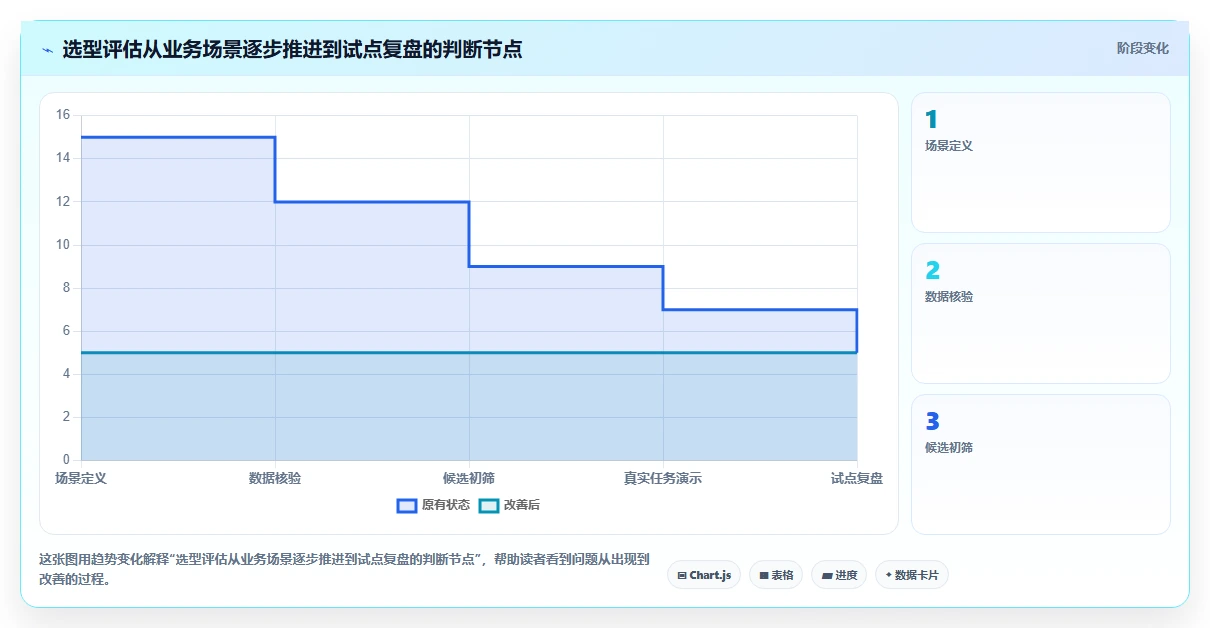 电商数据运营实用方法：围绕用户洞察建立选型方法