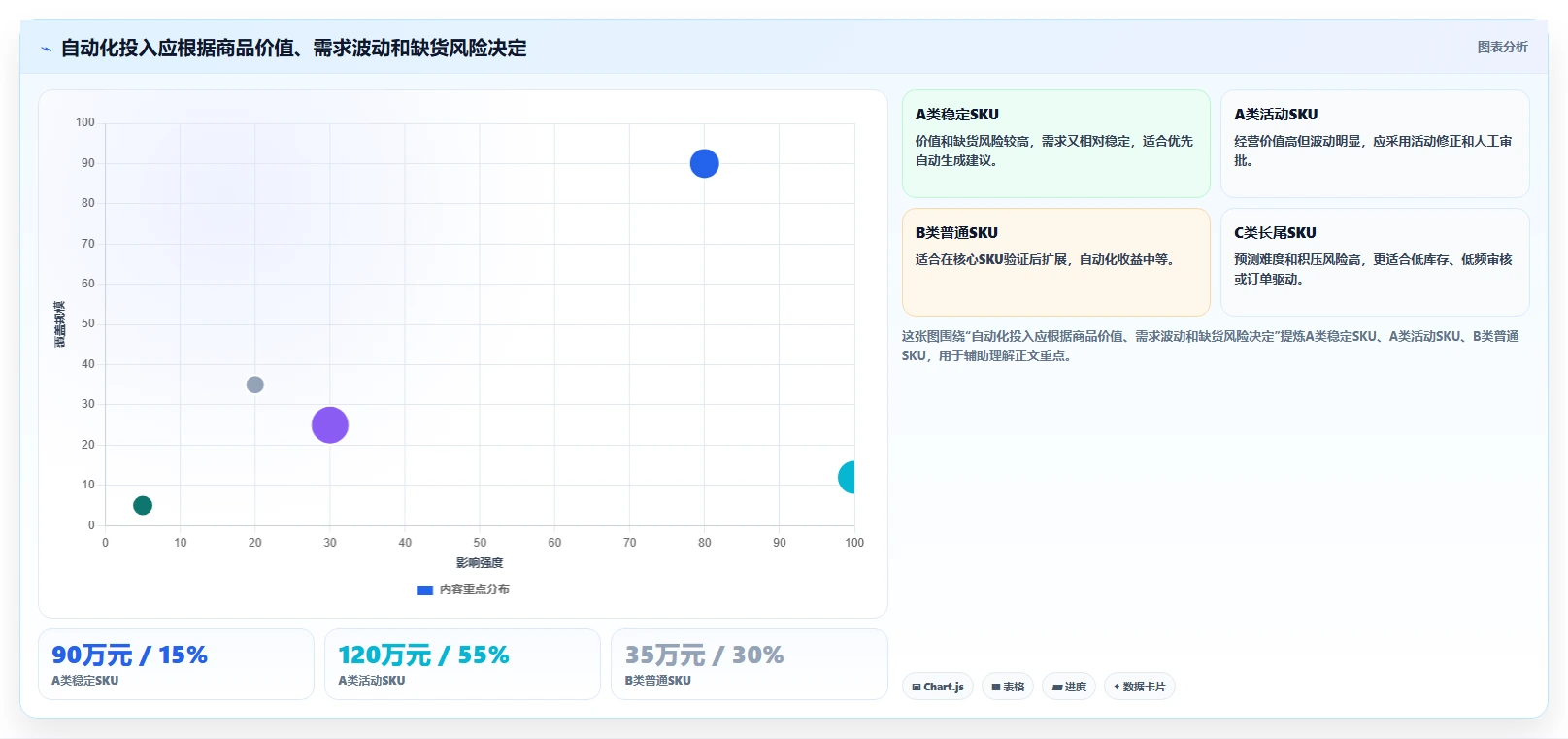 电商库存实施路径：补货计划如何完成自动化方案