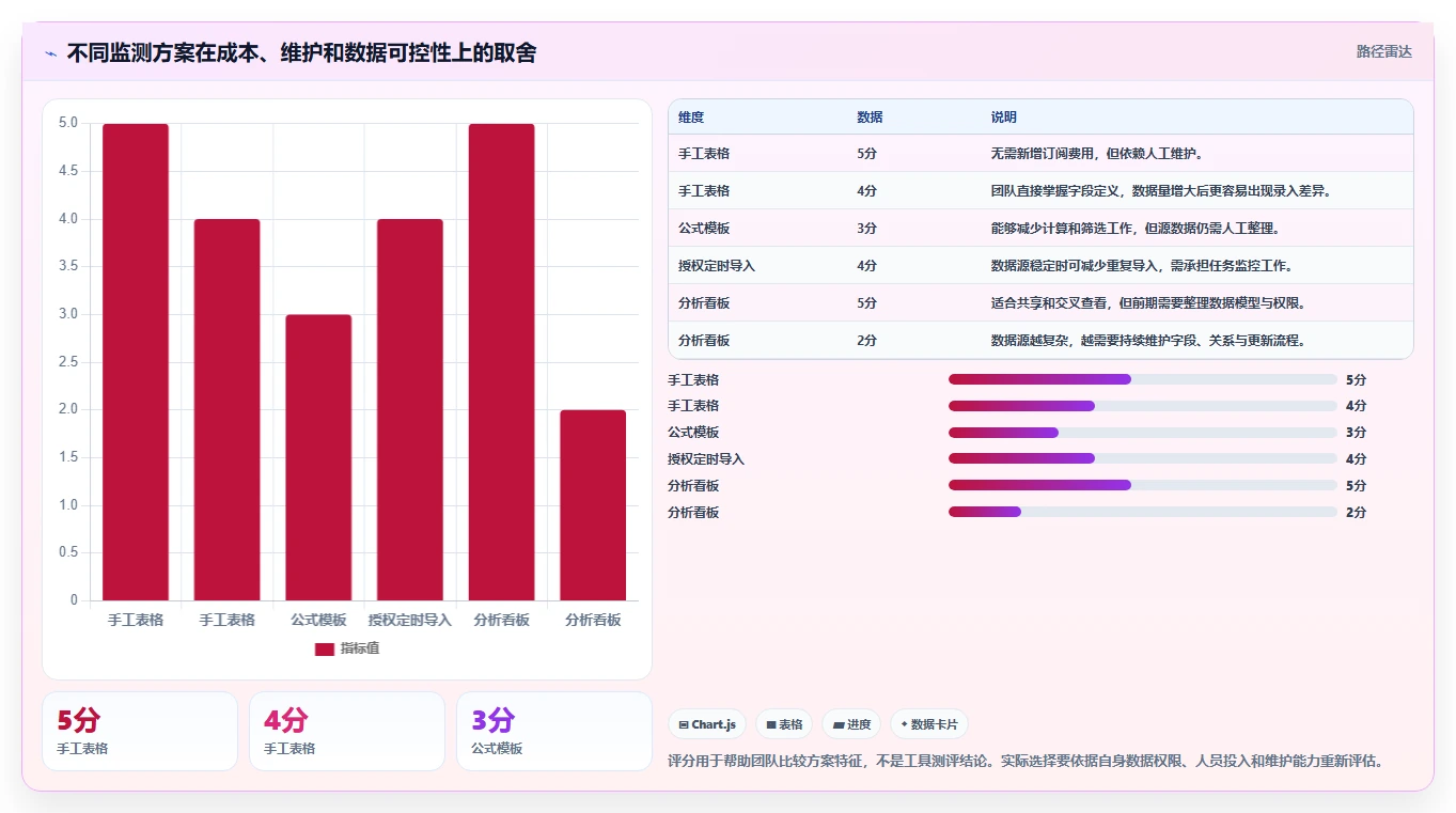 拼多多数据分析工具免费使用技巧：关键词趋势对应的自动化方案方法