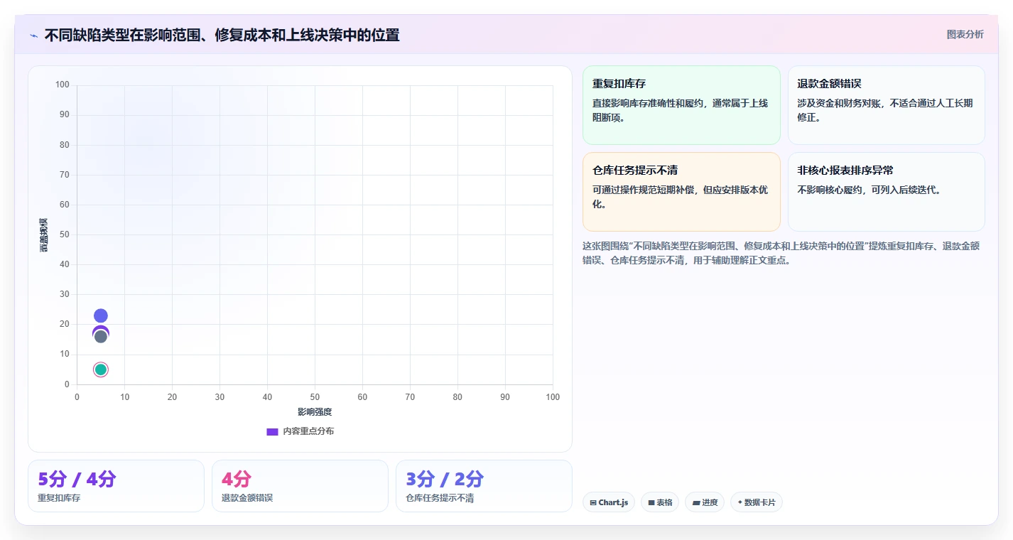 电商系统开发：供应链团队年度版教程：测试验收从准备到复盘
