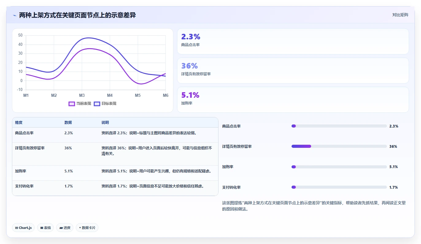 电商辅助软件：运营助理从零入门：内容生产先掌握商品上架