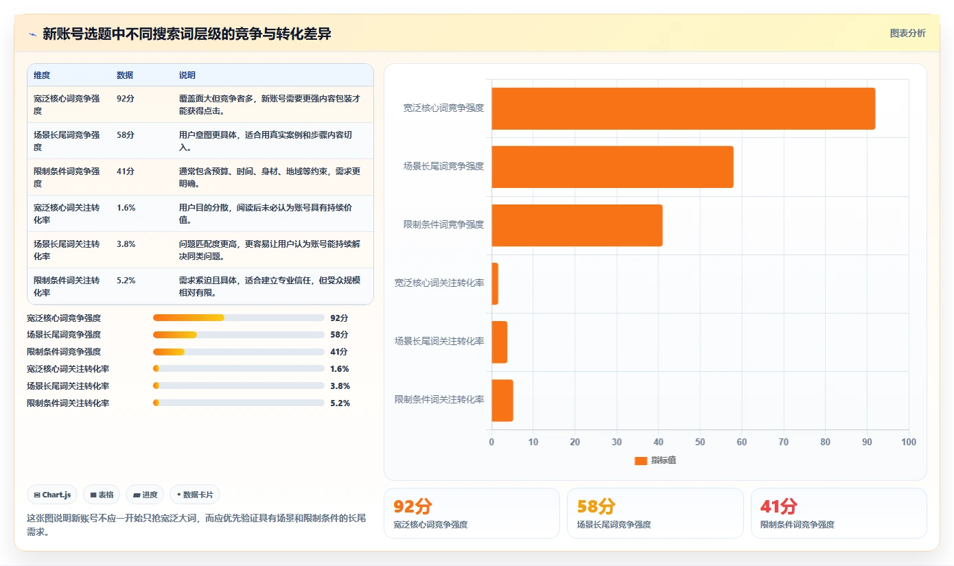 小红书数据分析：博主团队版清单：账号冷启动需要检查哪些环节