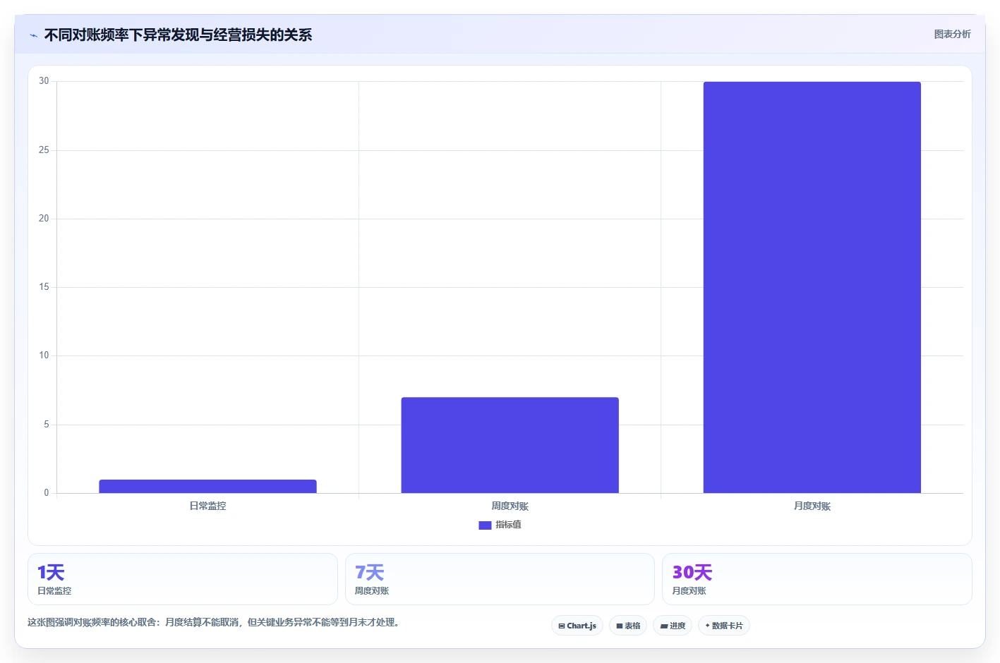 电商管理业务拆解：财务对账为什么影响精细化运营