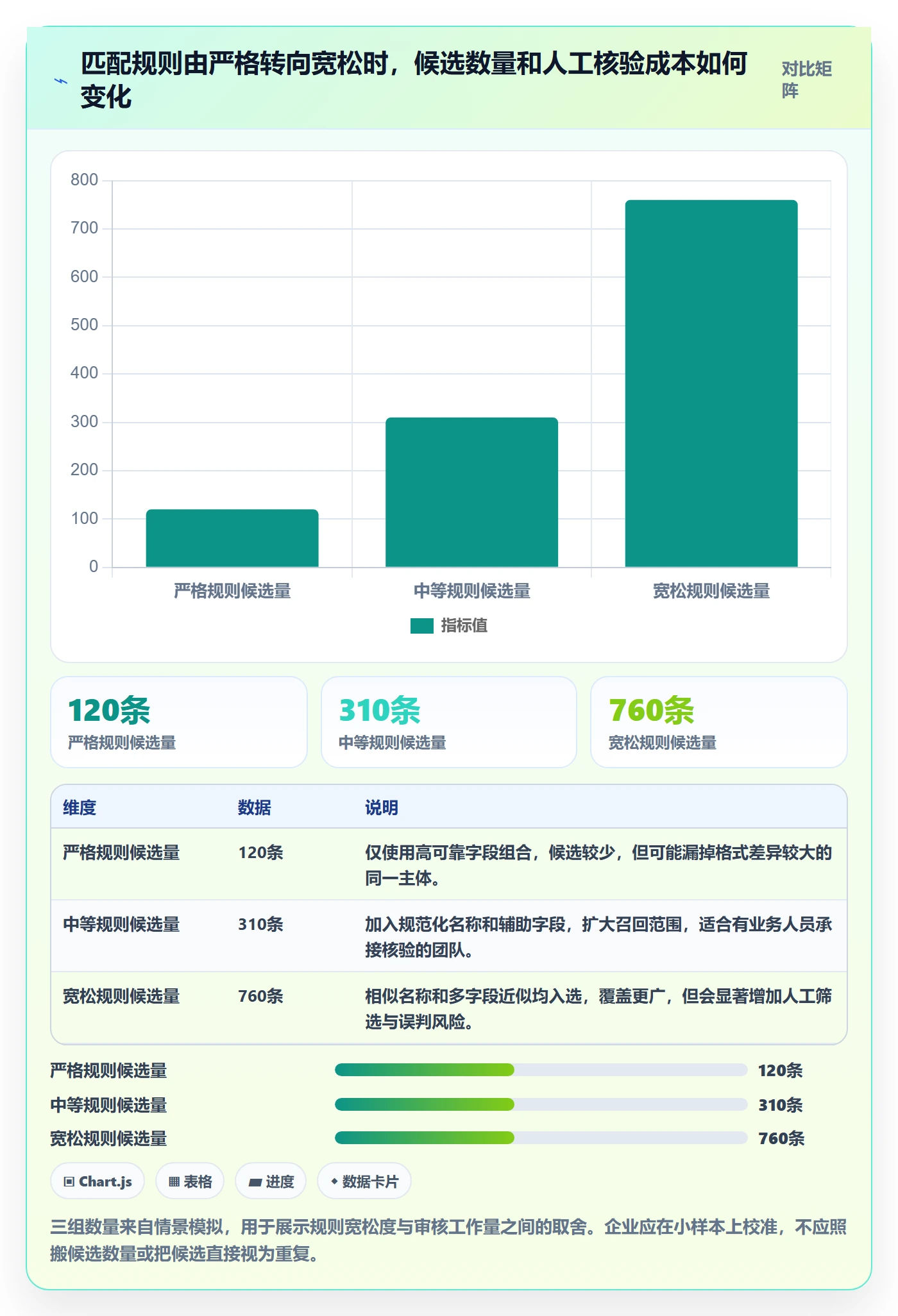 erp数据录入旺季准备：数据去重从哪里开始
