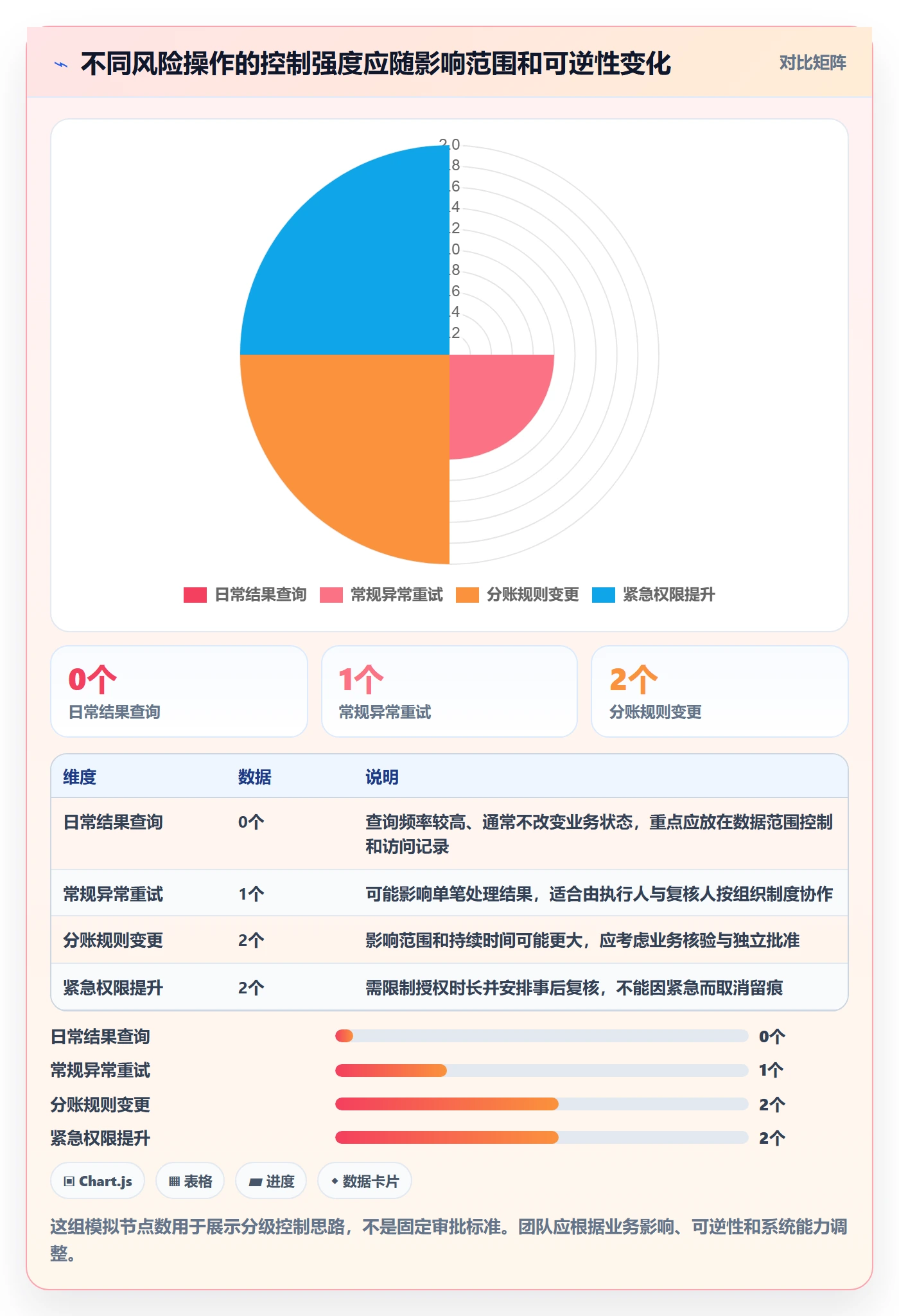 分账系统基础课：权限风控相关的团队协同一次讲透