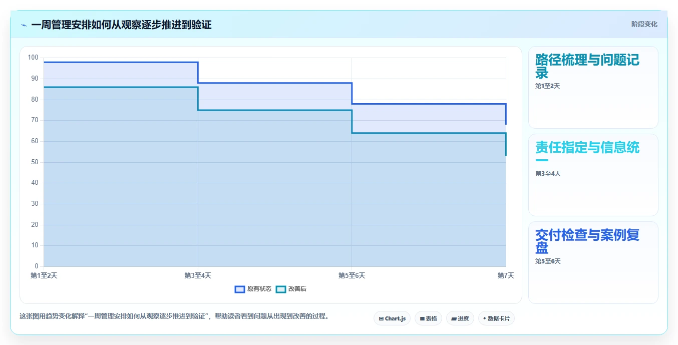 如何运营好一个店铺怎么落地？从用户服务讲清日常管理