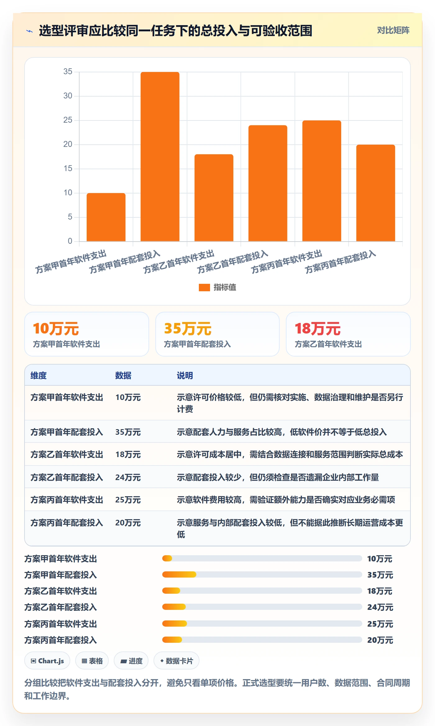 bi 平台建设路线：从选型成本到核心功能分几步