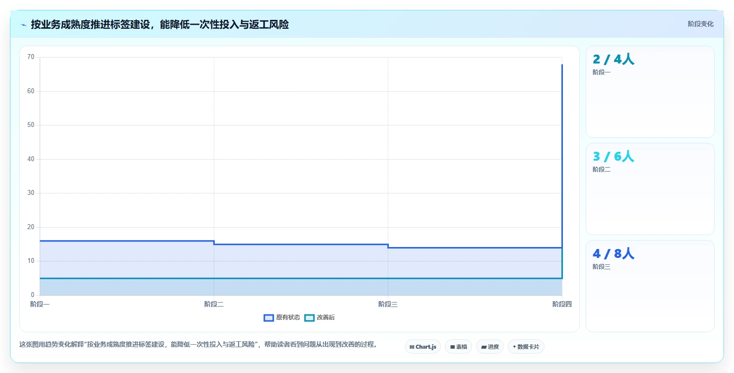 电商crm系统实践指南：客户标签的核心功能怎样更有效