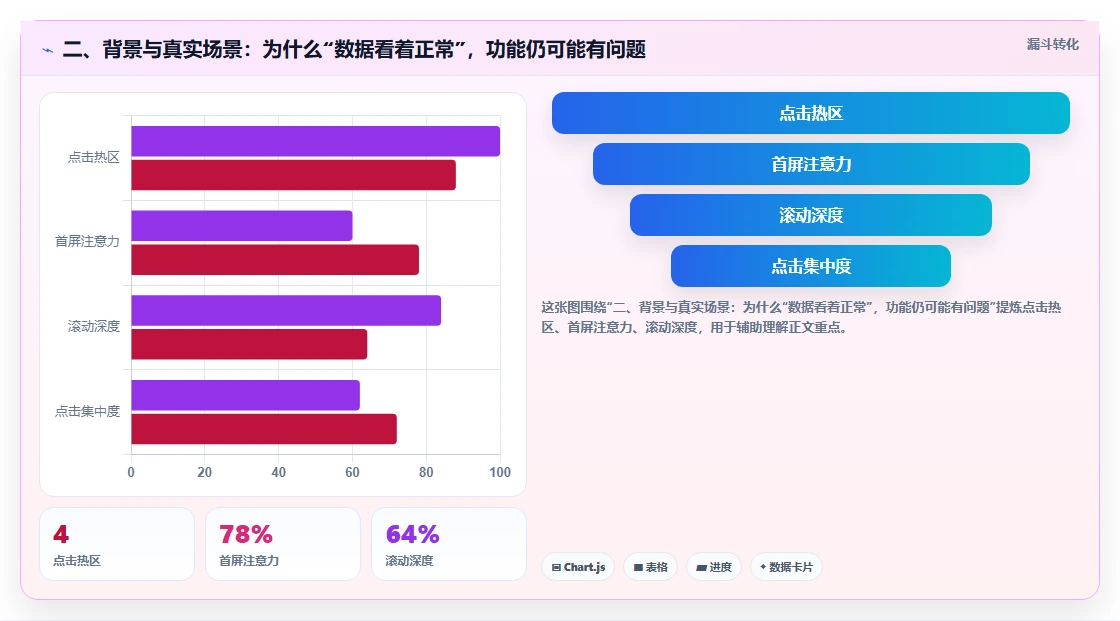 二、背景与真实场景:为什么“数据看着正常”,功能仍可能有问题