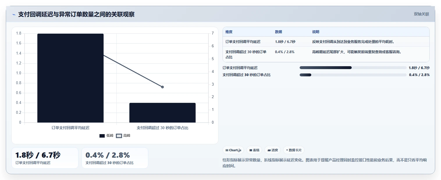 电商系统开发：产品经理年度规划：接口联调怎样持续改善增强数据安全