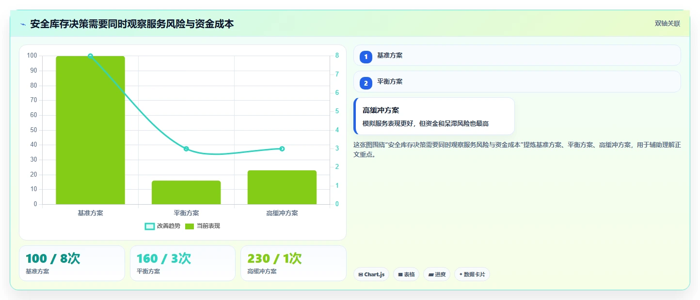 仓库安全库存管理实施路径：采购周期如何完成数据复盘