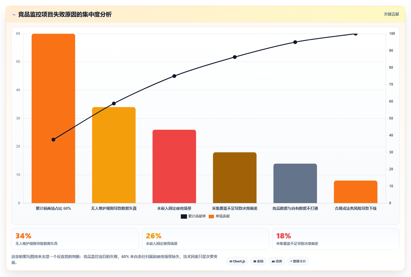 运营工具基础课：竞品监控相关的选型方法一次讲透