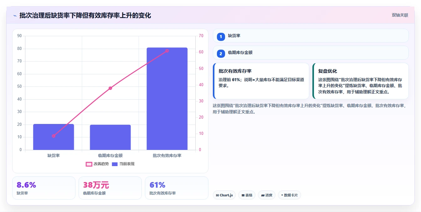 电商仓储管理：采购人员实战复盘：补货决策中批次混乱的定位步骤