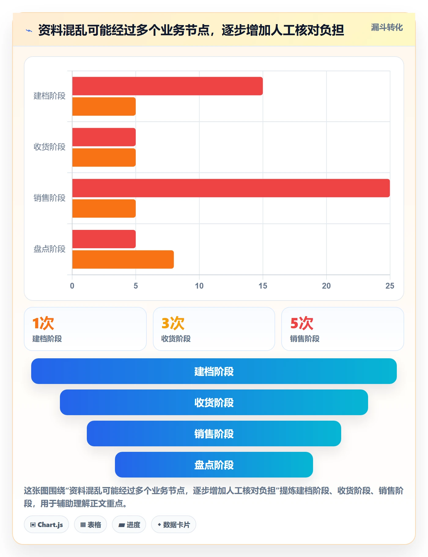 erp数据录入业务拆解：基础资料为什么影响中小商家