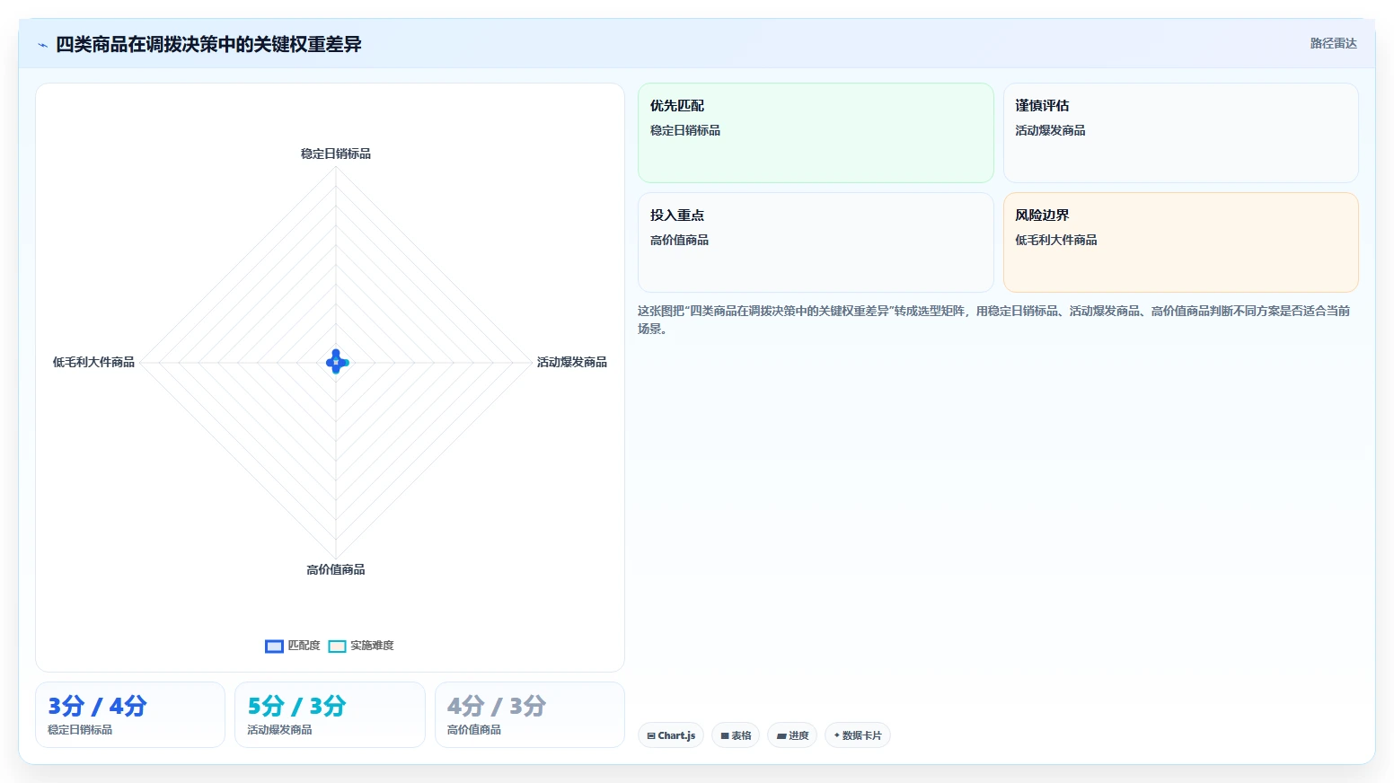 电商仓储管理：仓库新手数据视角：用多仓调拨验证减少缺货损失
