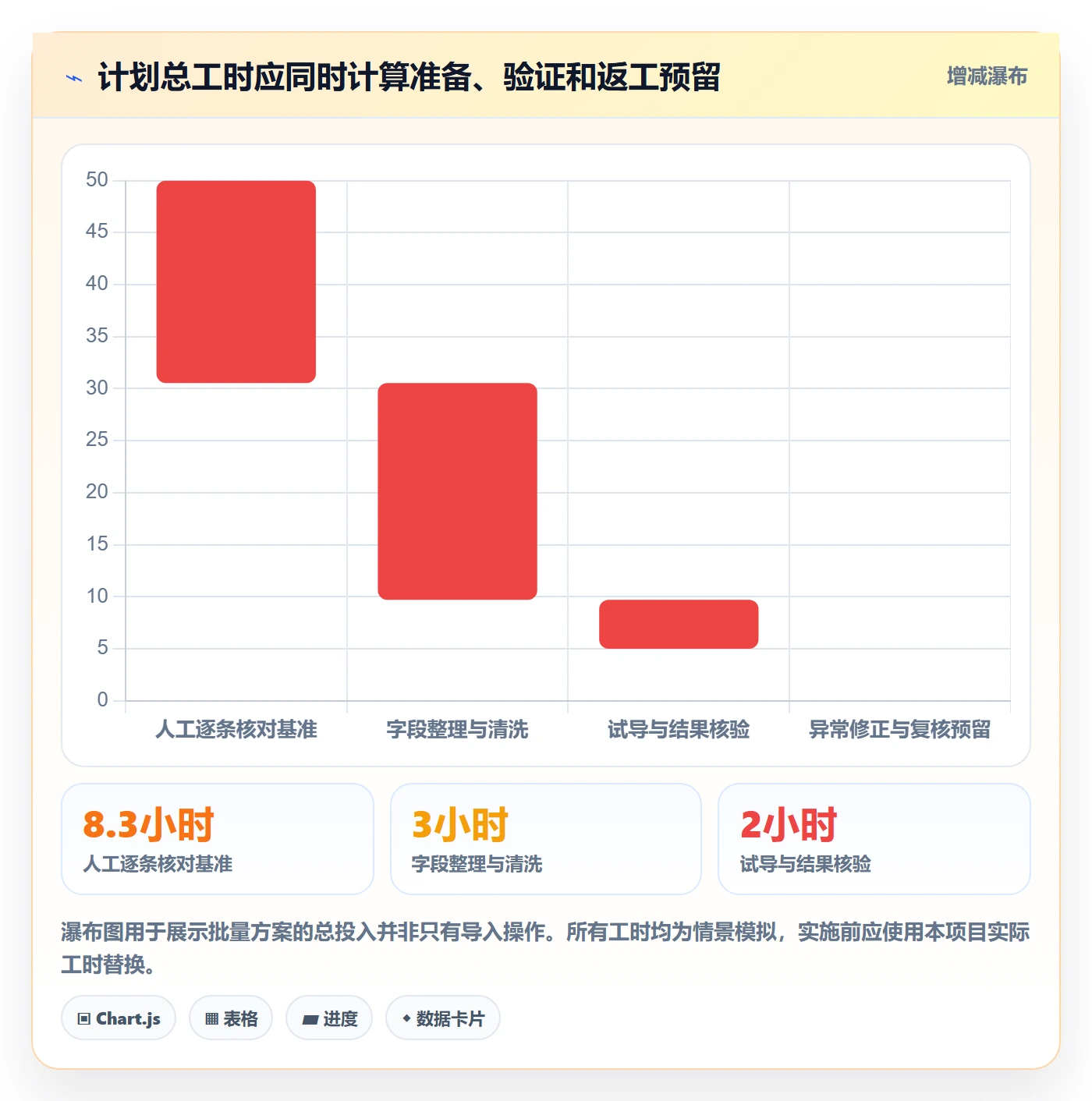 erp数据录入决策指南：用风险排查判断批量导入方案