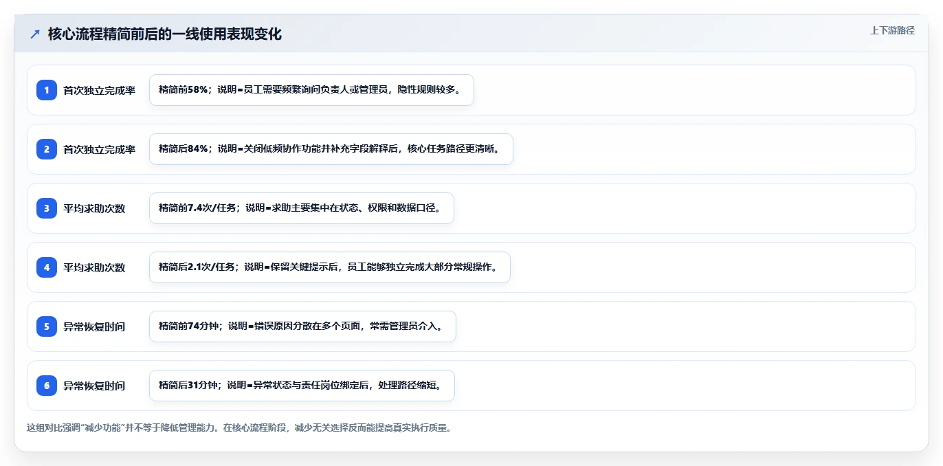 电商辅助软件：创业公司快速排查：团队协作为何会导致学习门槛高