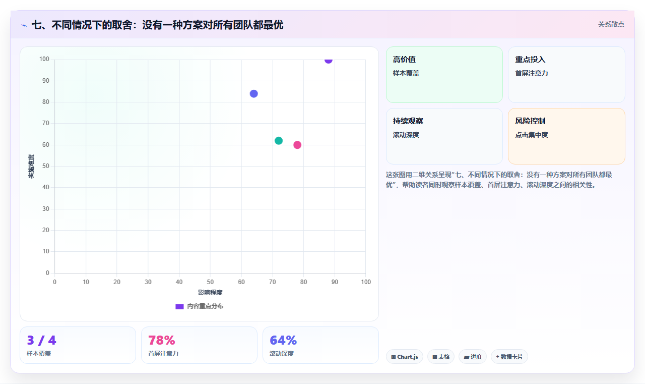 七、不同情况下的取舍：没有一种方案对所有团队都最优