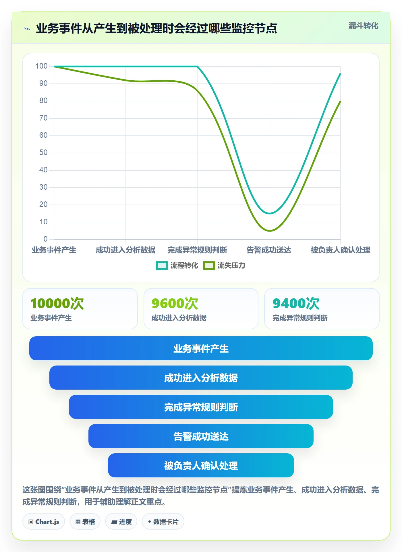 bi 平台基础课:实时监控相关的新手避坑一次讲透