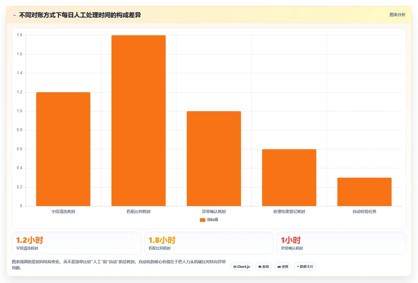 数据库存：项目经理效率攻略：用数据校验加快保证扣减一致性