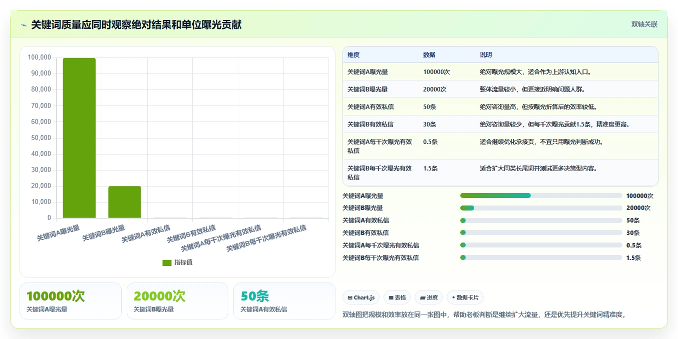 小红书数据分析：博主老板版：关键词热度的完整方法与步骤