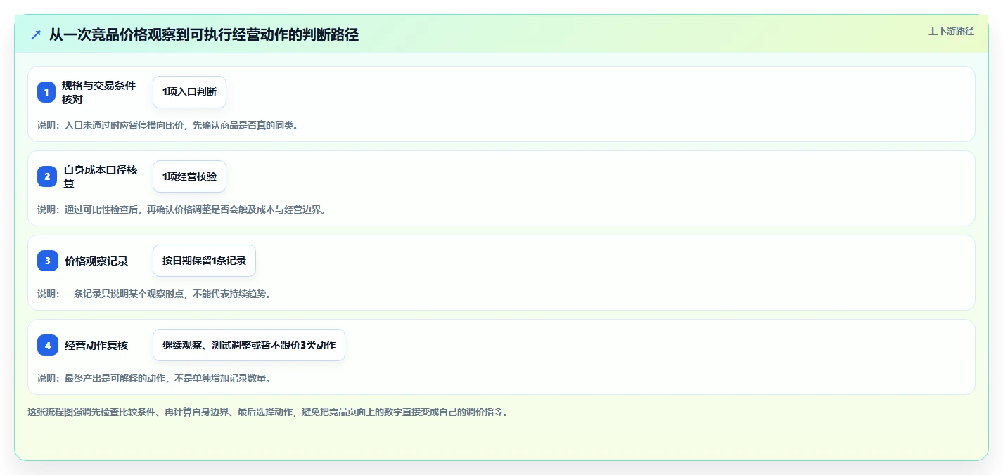 拼多多数据分析工具免费场景解析：价格分析中的中小商家怎么处理