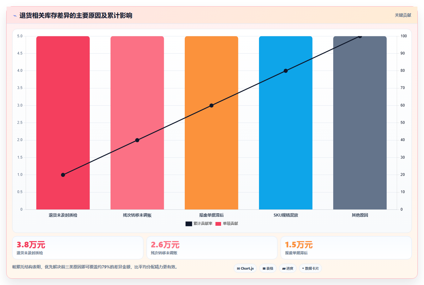 电商仓储管理：财务人员从零入门：日常收发先掌握退货质检