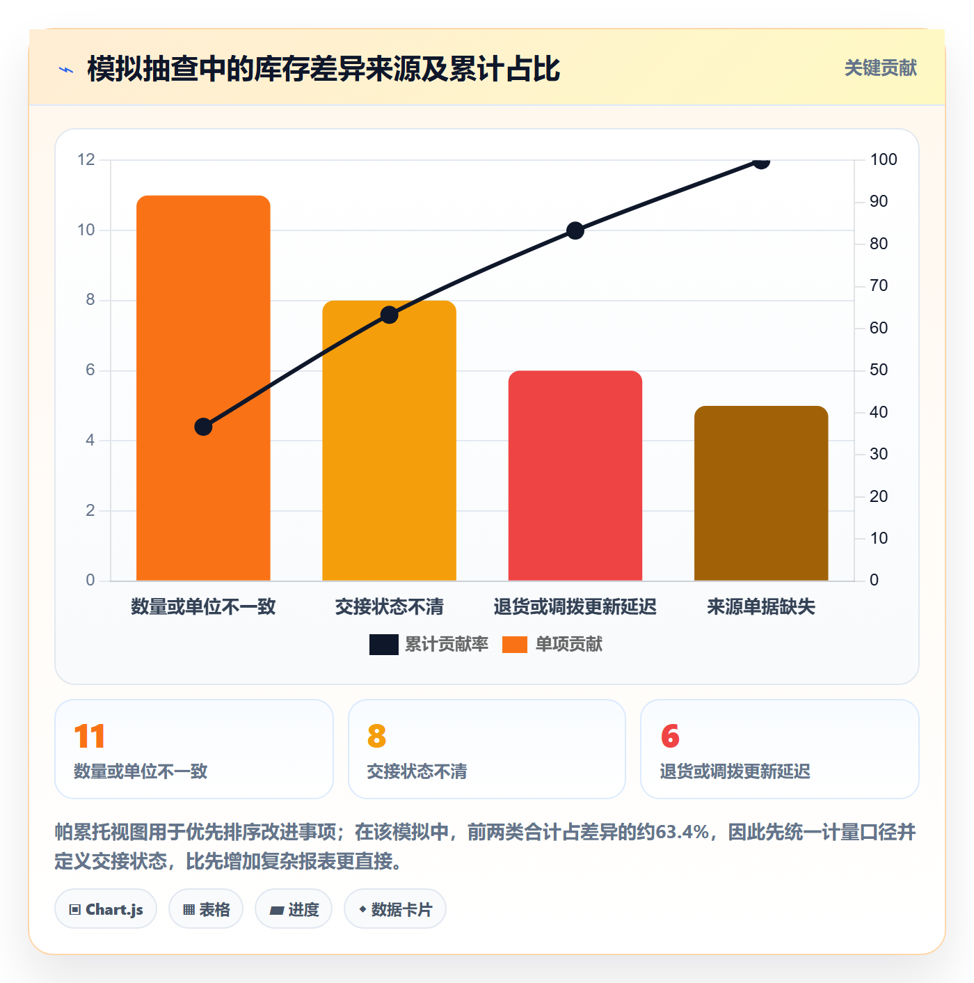 库存管理系统怎么管?以出入库流程为核心的团队协同方案