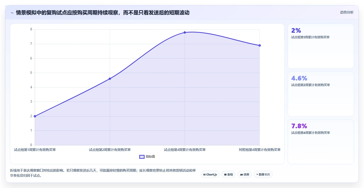 电商crm系统建设路线：从数据打通到进阶玩法分几步