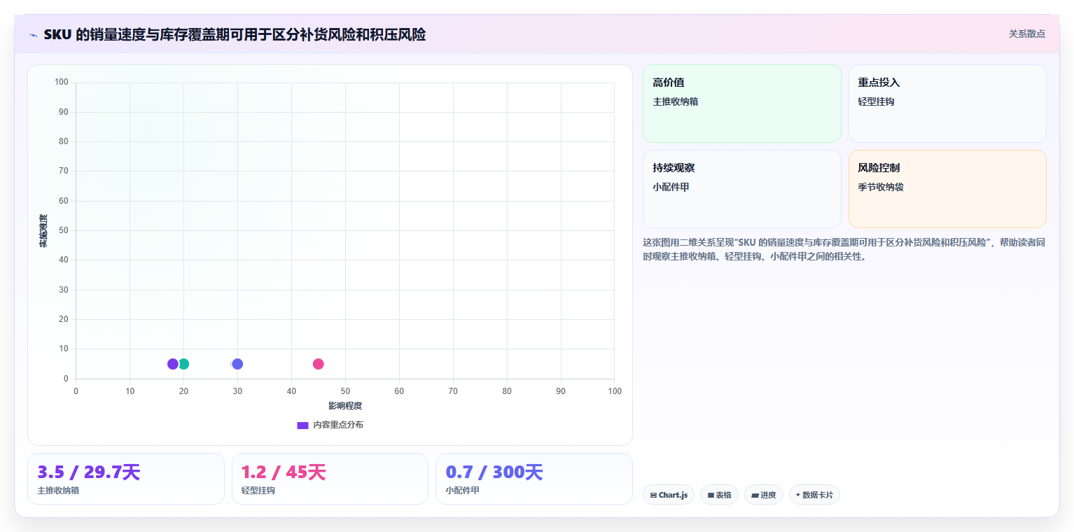 店铺运营包括哪些方面实施路径：库存管理如何完成落地案例