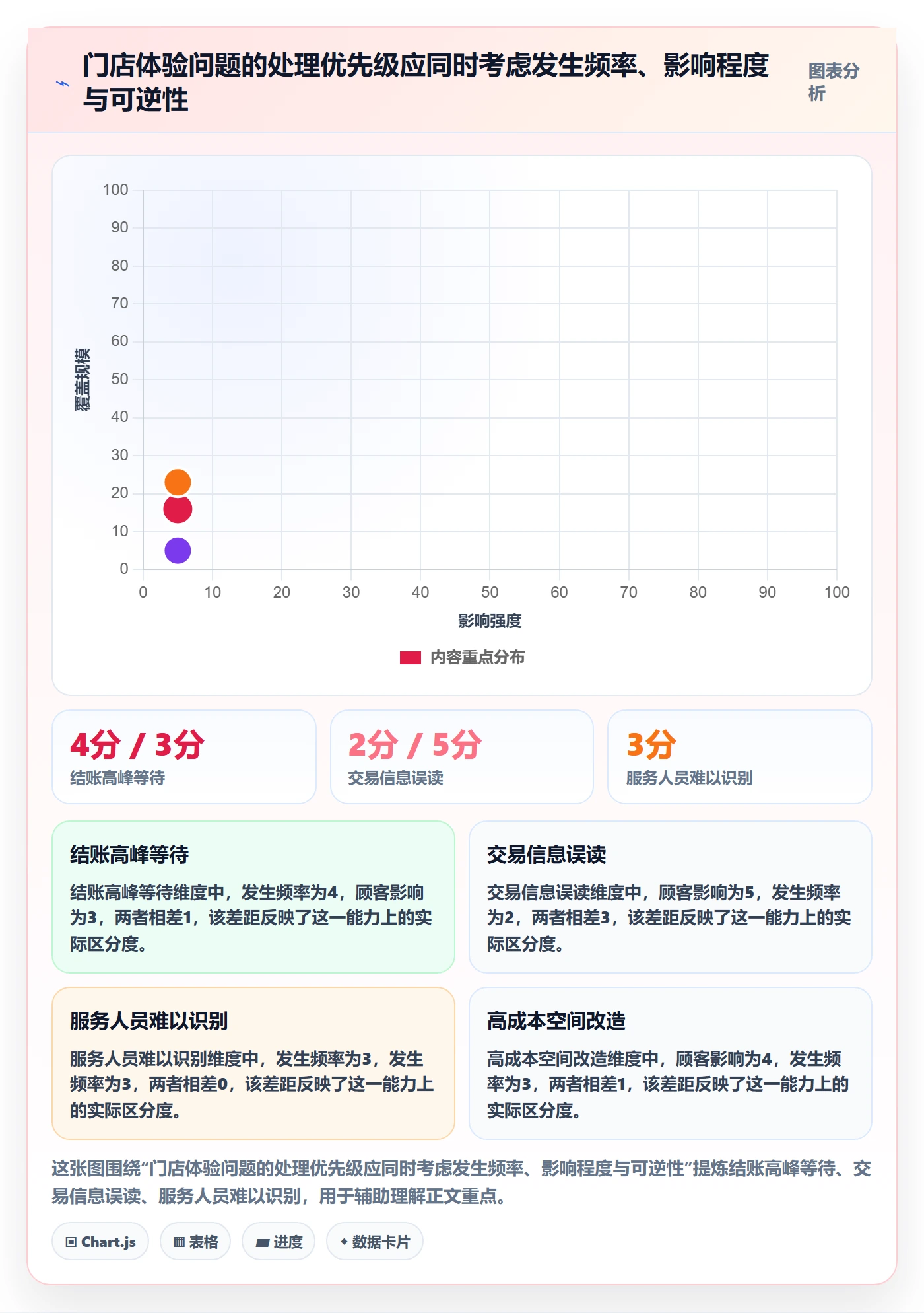 店铺运营管理决策指南：用团队协同判断客户体验方案
