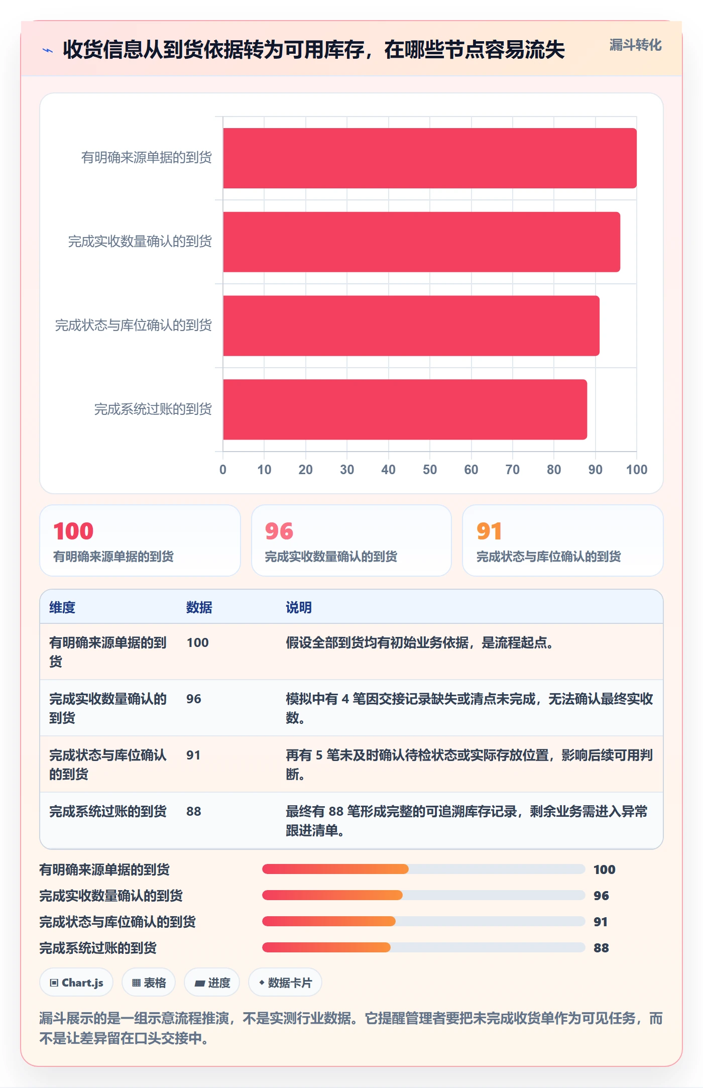 库存管理系统从0到1:出入库流程的实操教程与操作要点