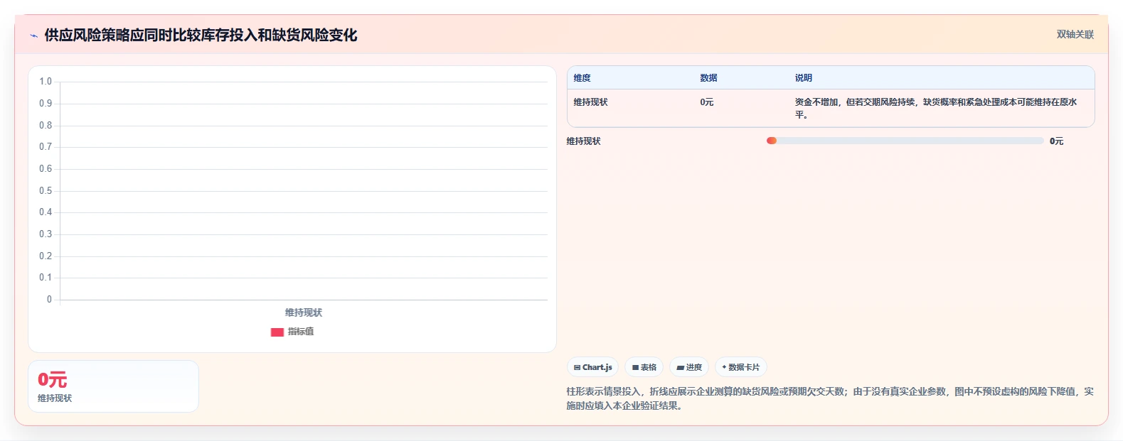 仓库安全库存管理怎么落地？从安全库存公式讲清落地案例