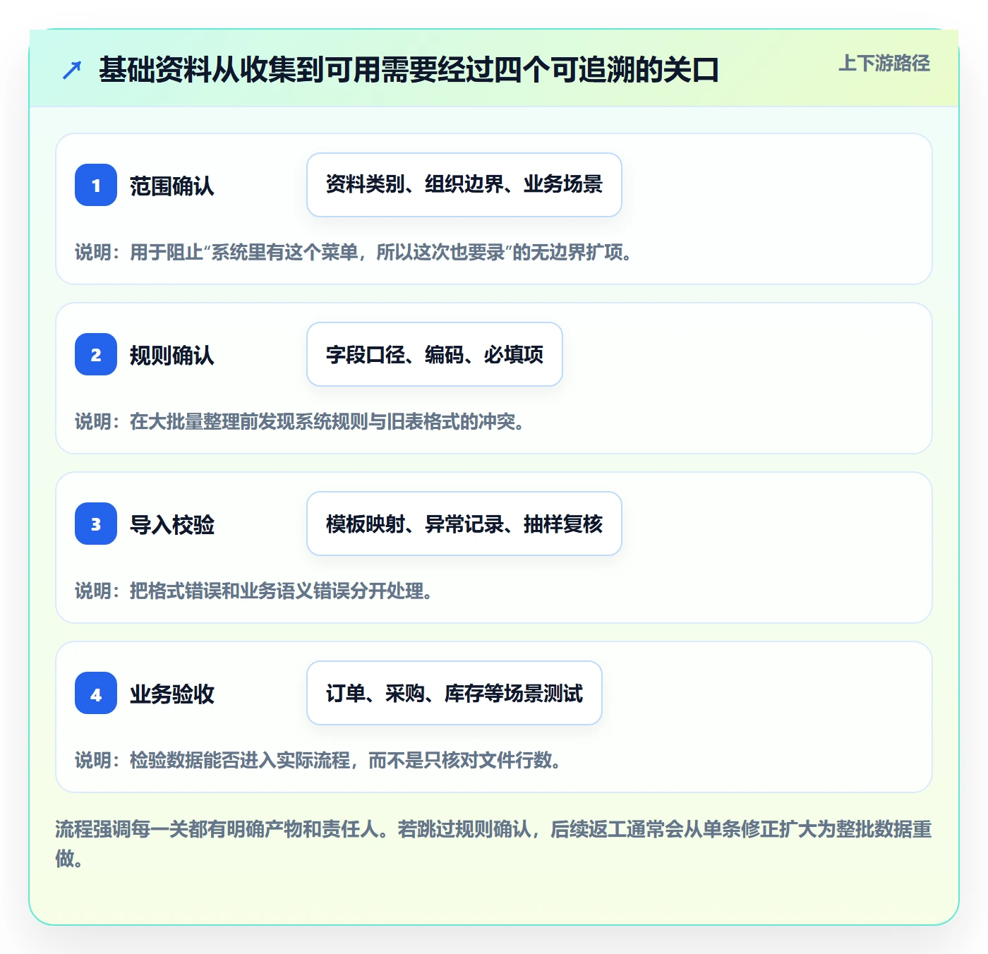 erp数据录入落地清单:基础资料相关的落地案例事项