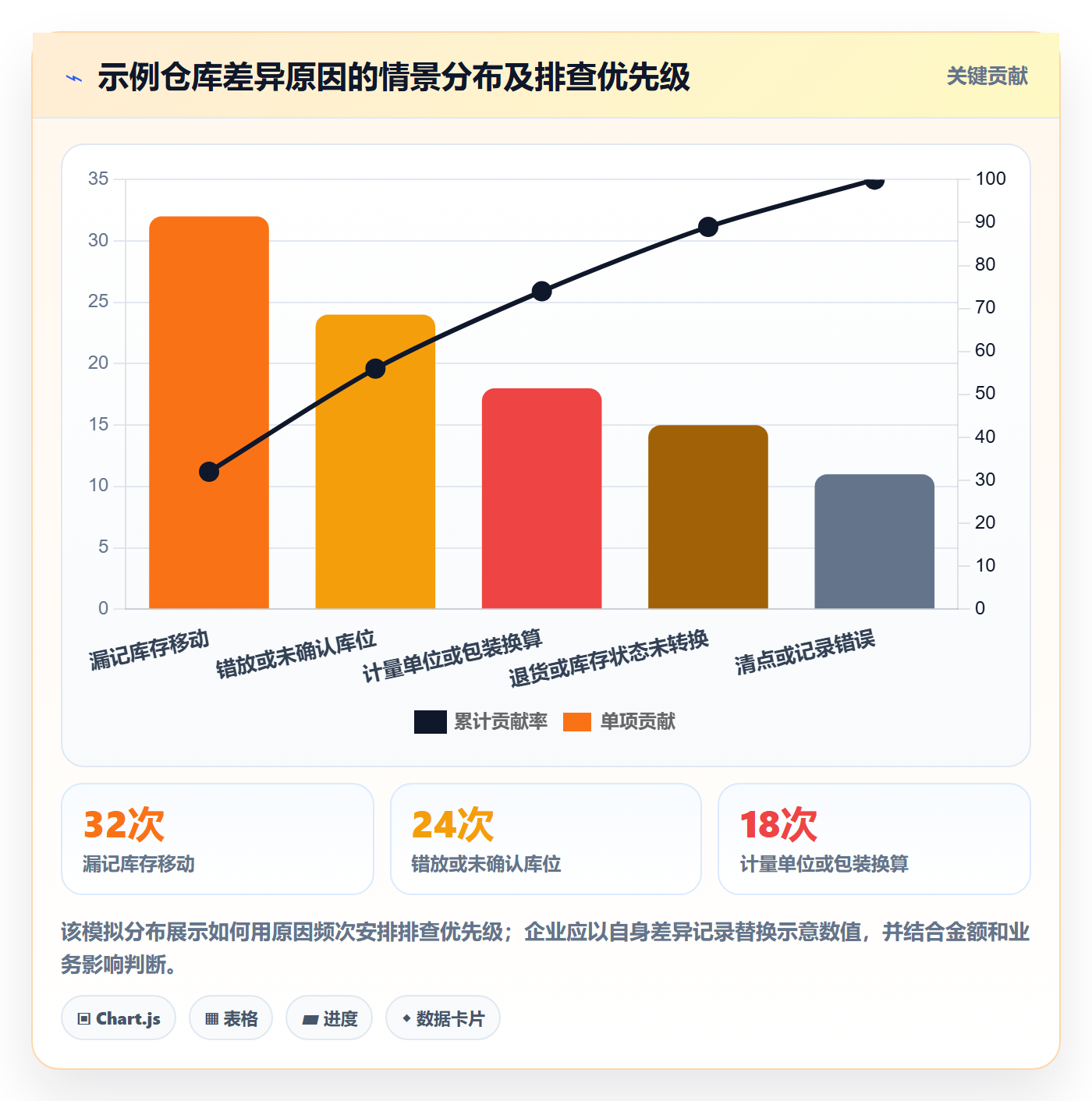 库存管理系统实用方法：围绕盘点管理建立进阶玩法