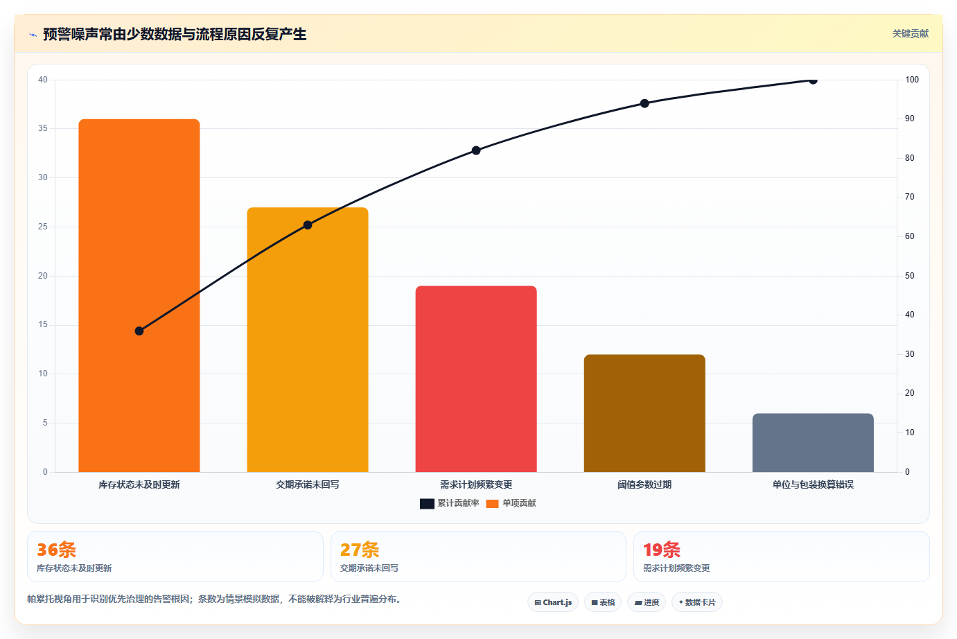 仓库安全库存管理实践指南：分级预警的流程设计怎样更有效
