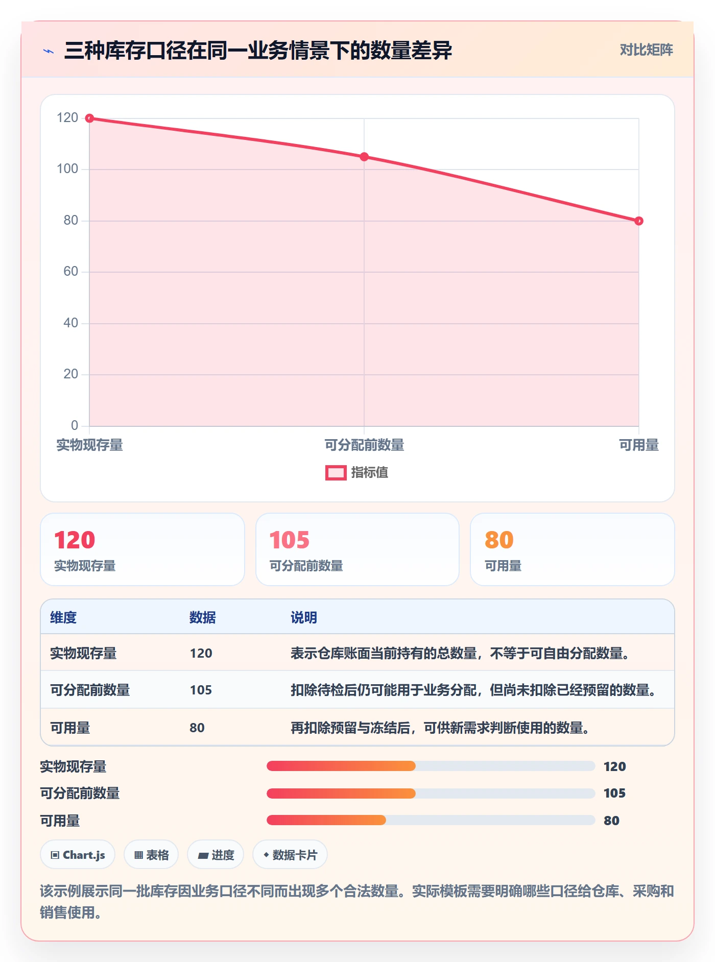 库存管理系统管理模板：围绕出入库流程开展系统搭建