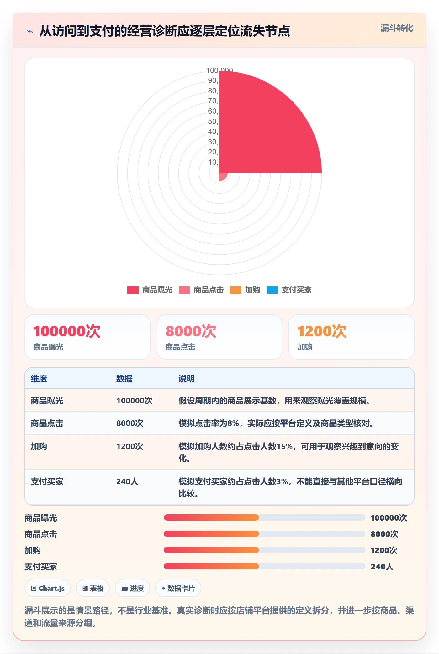 店铺运营管理实施路径：经营目标如何完成指标体系