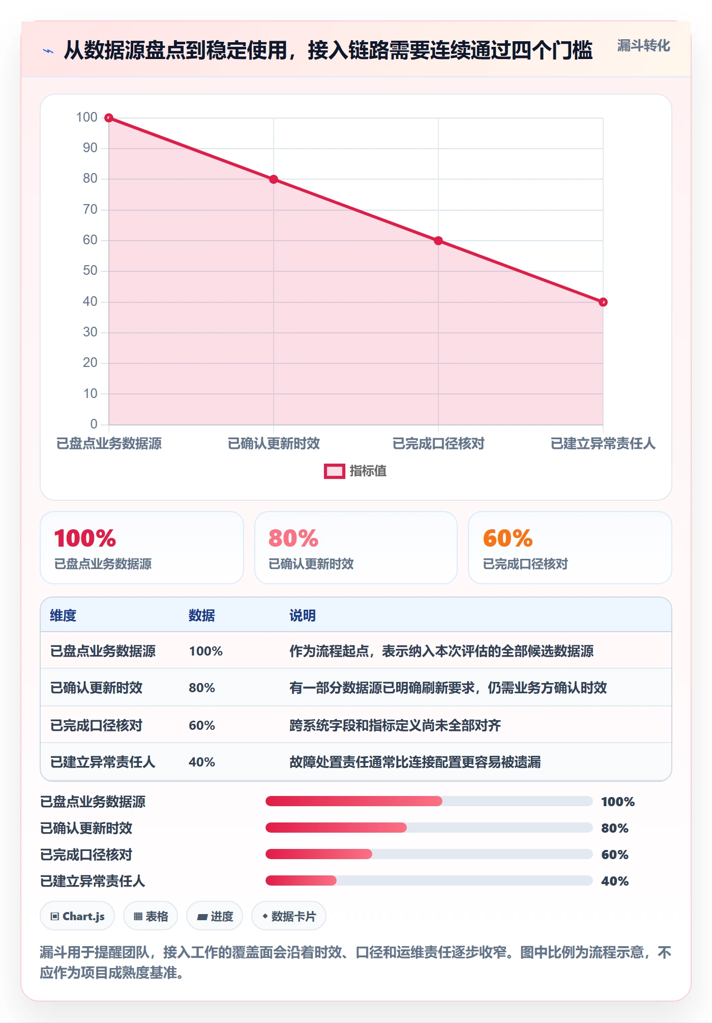 bi 平台应用思路：围绕数据接入拆解核心功能