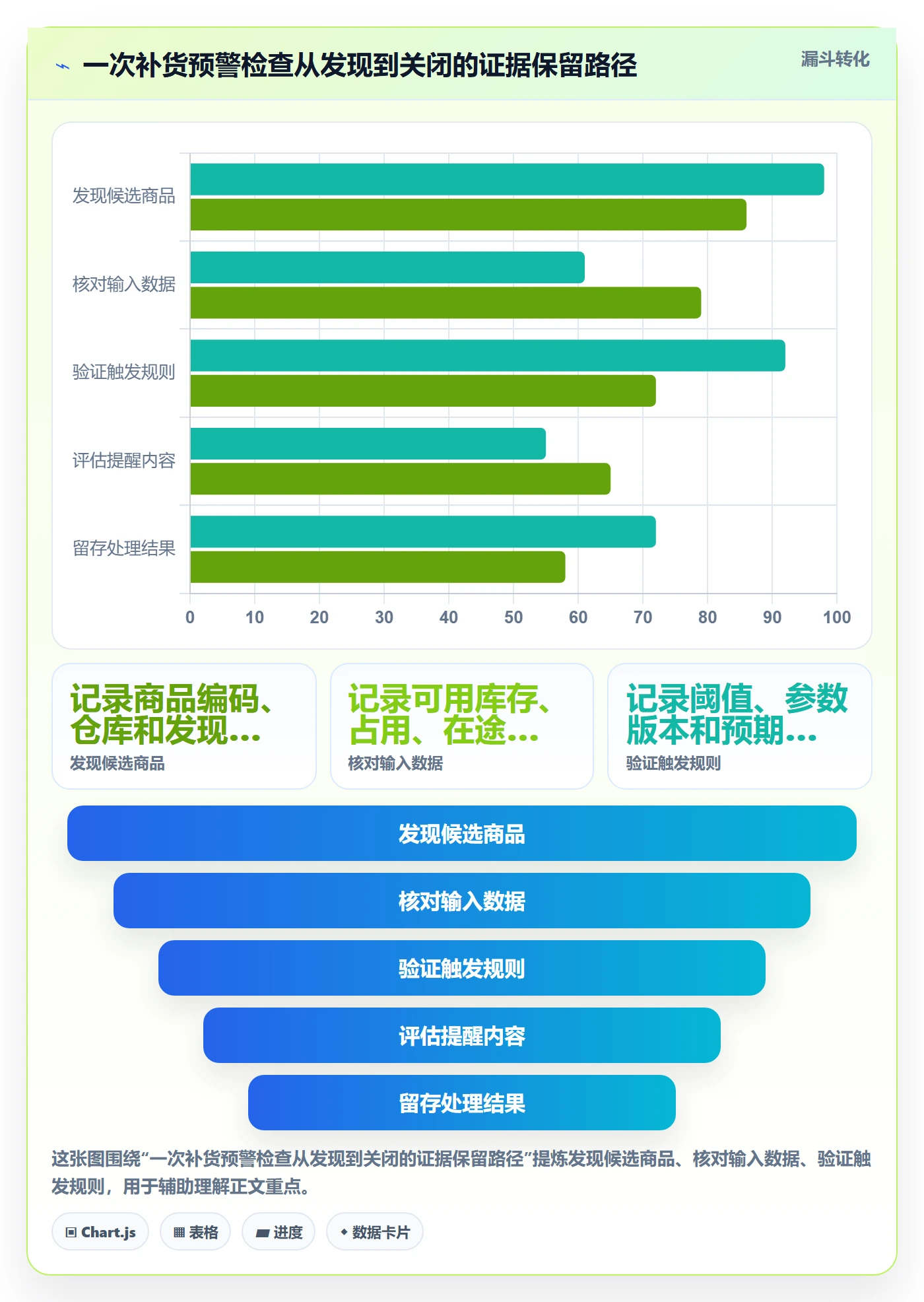 库存管理系统检查方法：通过补货预警评估入门指南质量