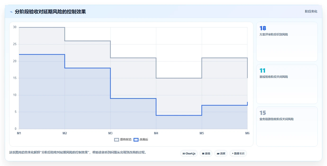 电商系统开发:电商企业采购前必读:评估性能优化时如何避开交付延期