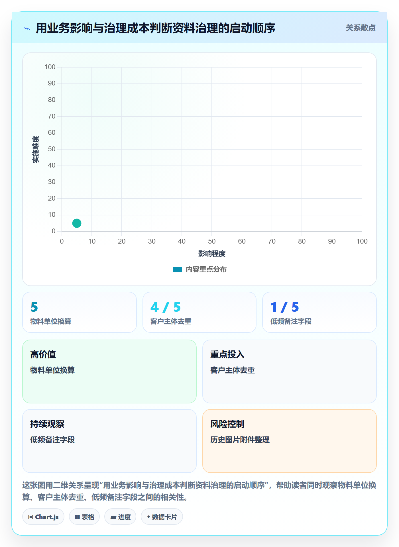 erp数据录入运营框架：把基础资料纳入增长策略