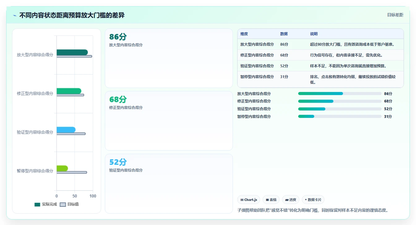 小红书数据分析：市场经理管理方法：把搜索排名转化为优化投放预算