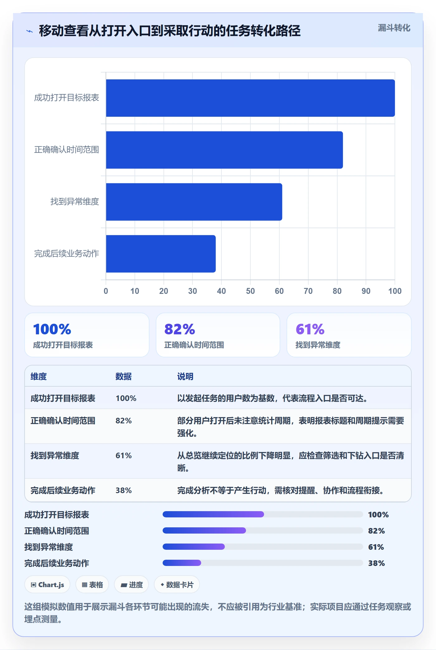 bi 平台从0到1：移动查看的核心功能与操作要点