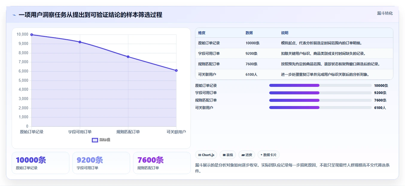 电商数据运营执行标准：用户洞察环节如何体现工具对比