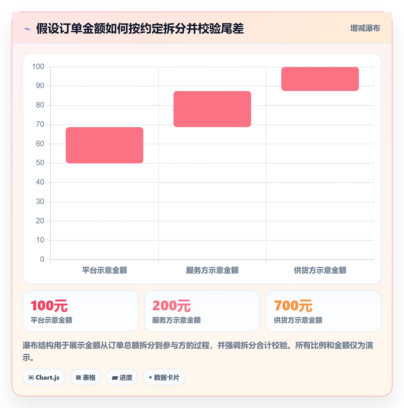 分账系统怎么用？多方结算场景下的核心功能拆解